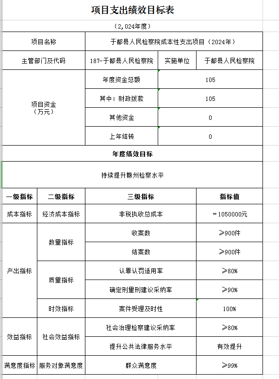 部门项目支出绩效目标表.png