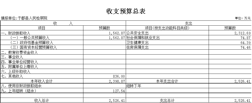 收支预算总表.png