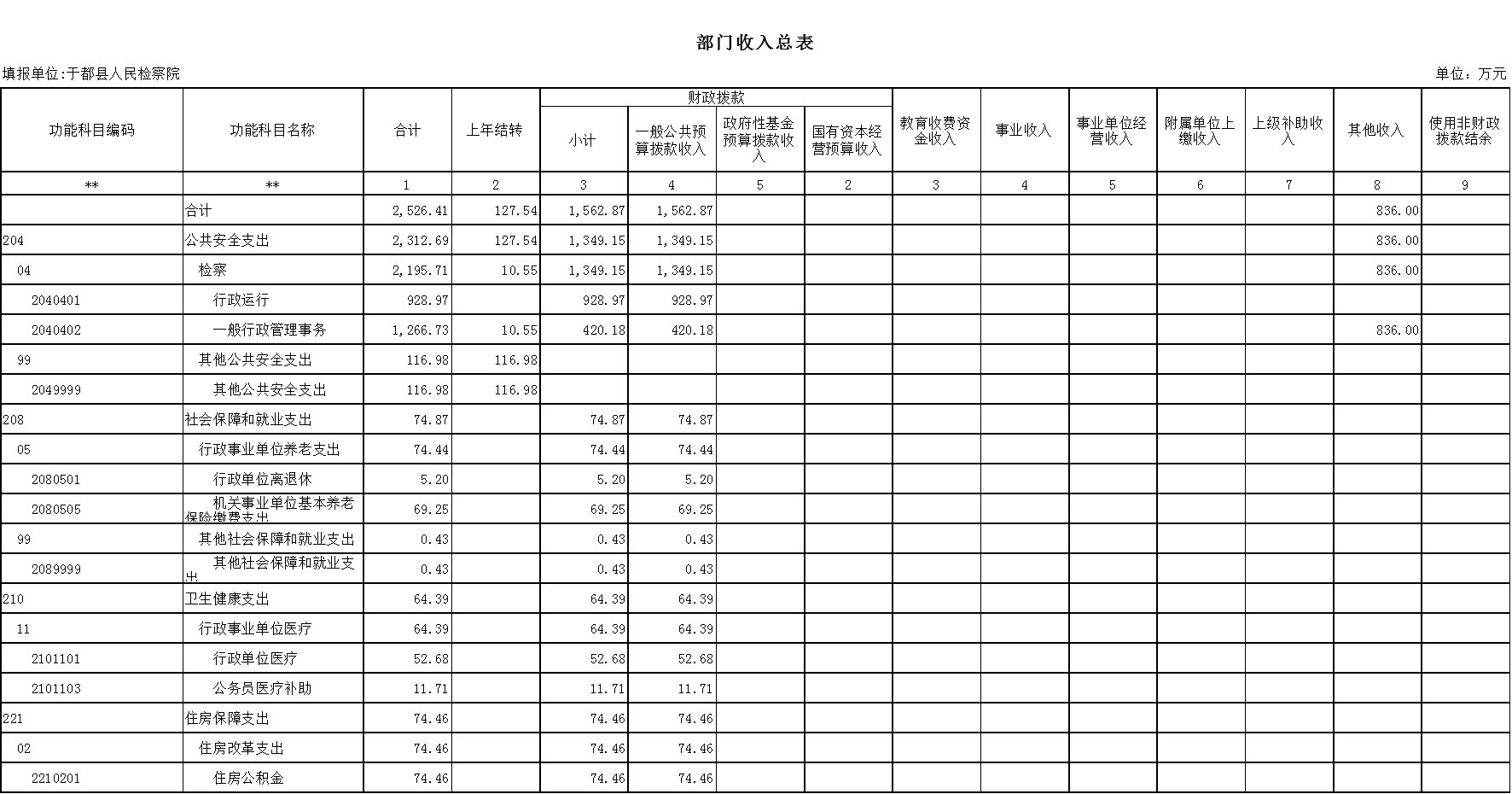 部门收入总表.png