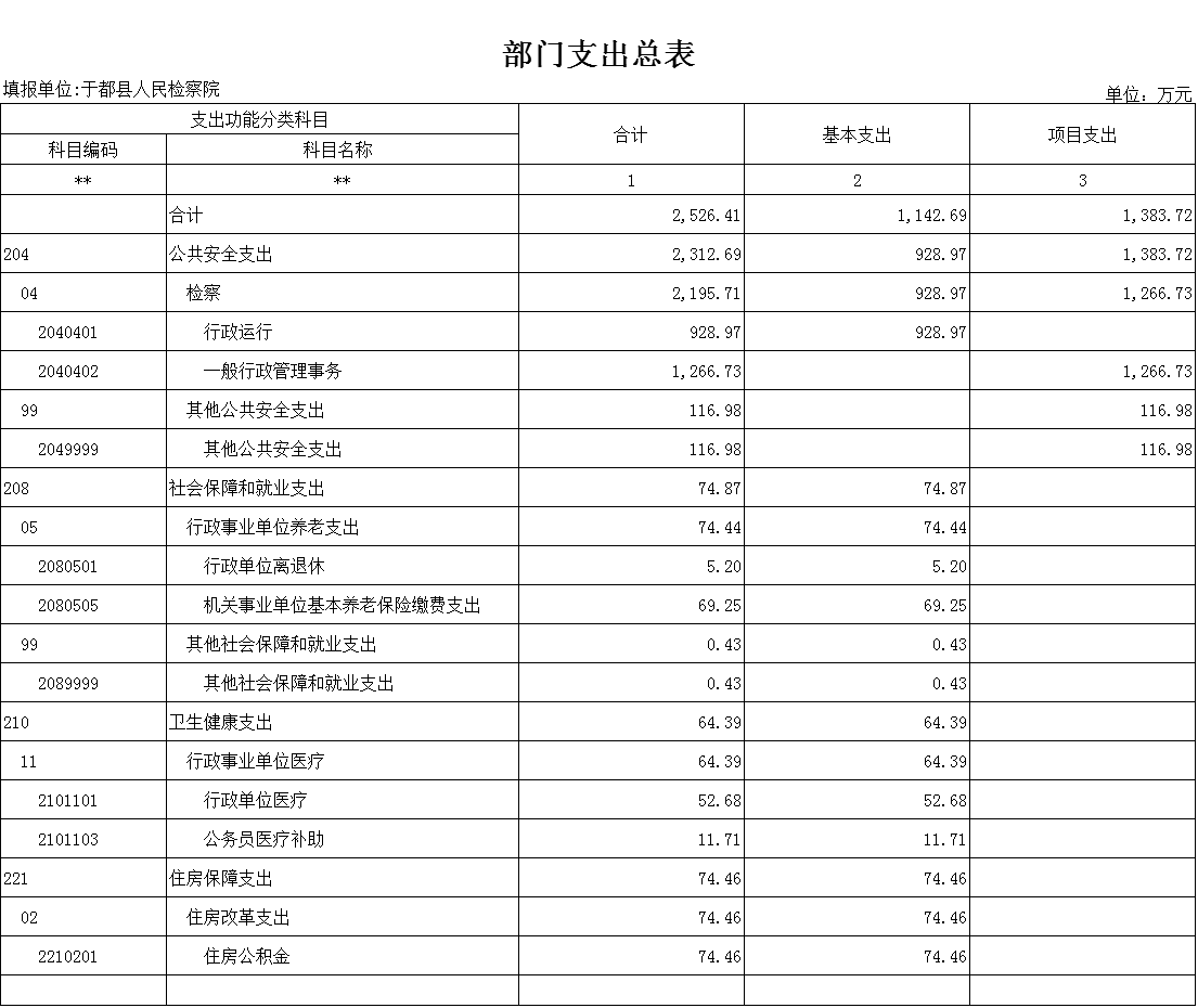 部门支出总表.png