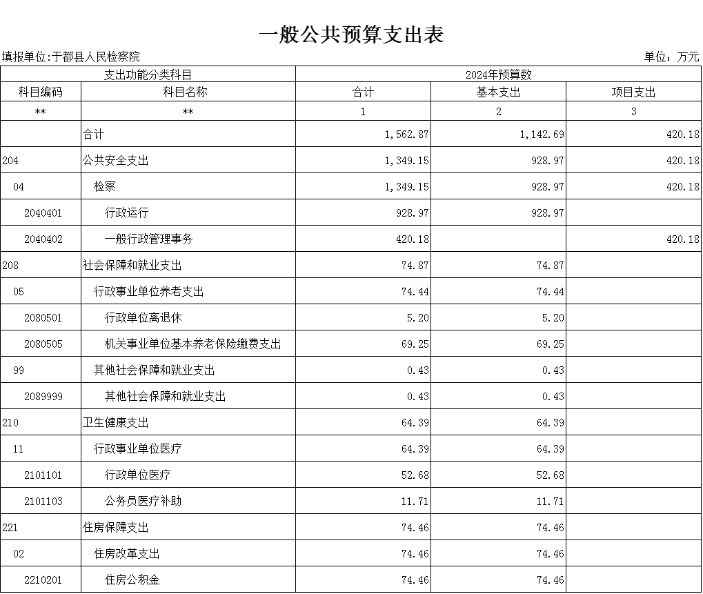 一般公共预算支出表.png