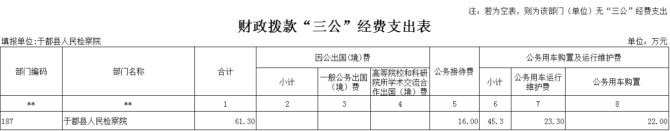 财政拨款“三公”经费支出表.png