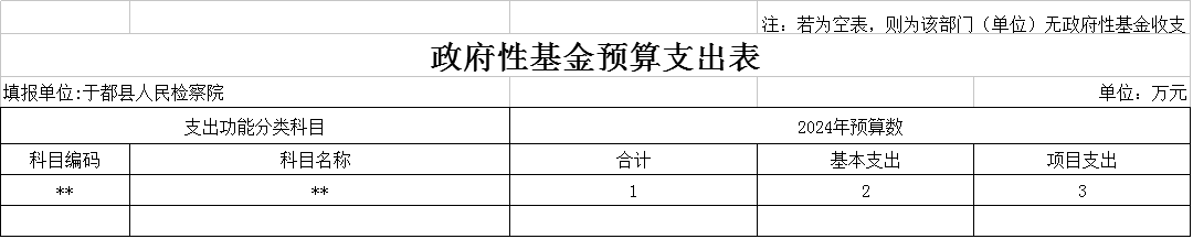 政府性基金预算支出表.png