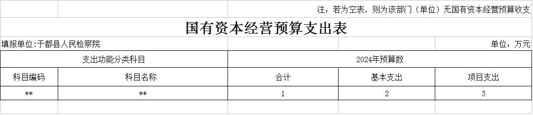 国有资本经营预算支出表.png