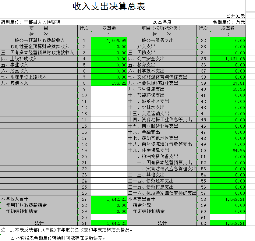 收入支出决算总表.png