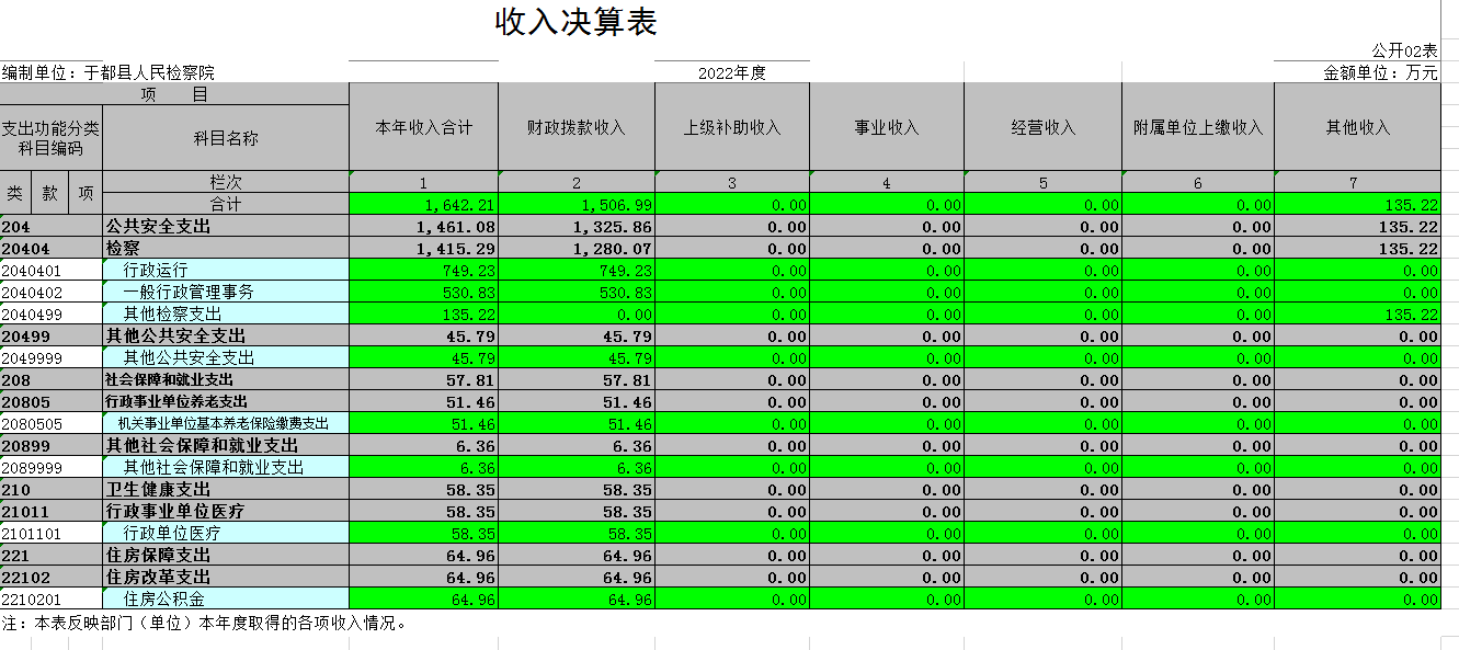收入决算表.png