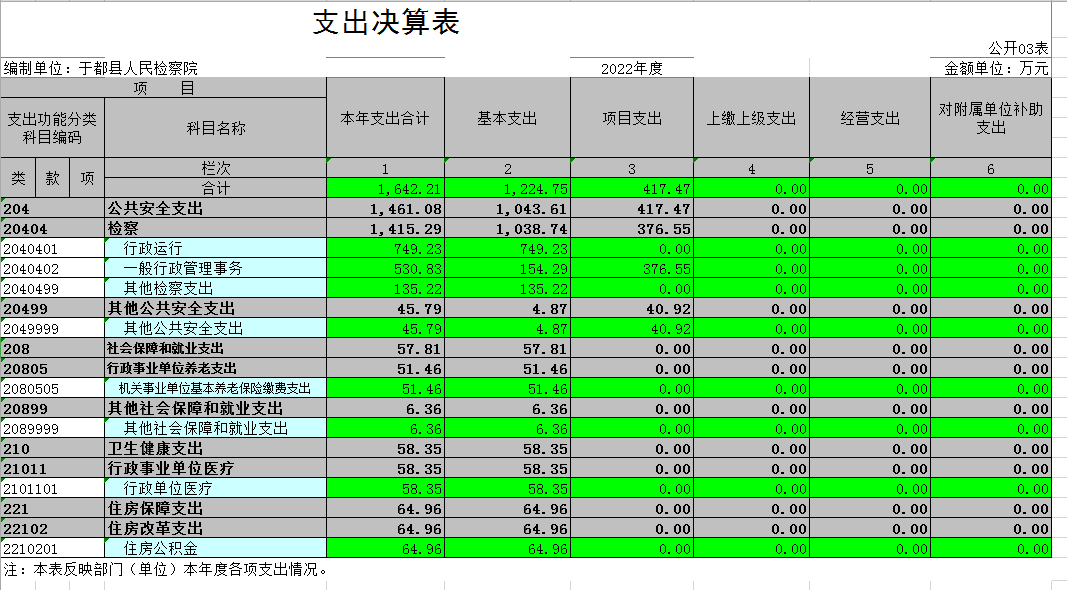 支出决算表.png