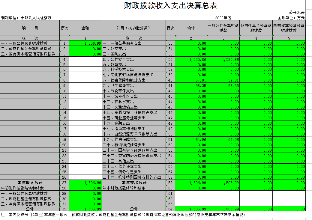 财政拨款收入支出决算总表.png