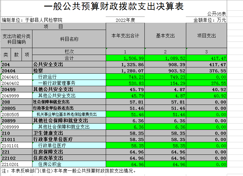 一般公共预算财政拨款支出决算表.png