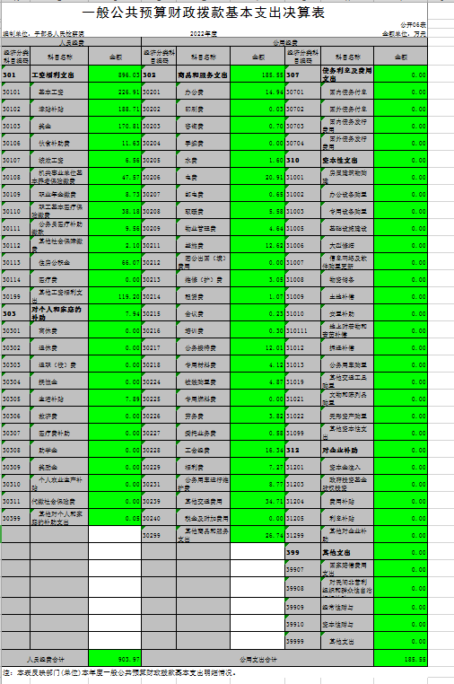 一般财政拨款基本支出决算表.png