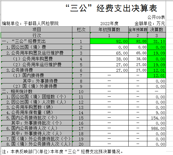 三公经费支出决算表.png