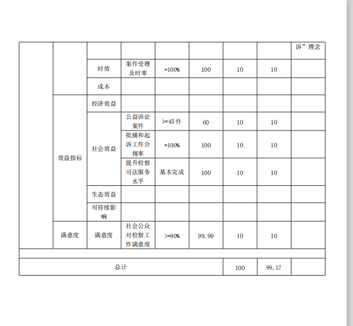 非税收入执收成本1.png