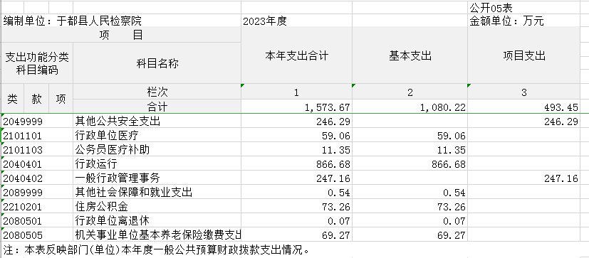 公开05表.png