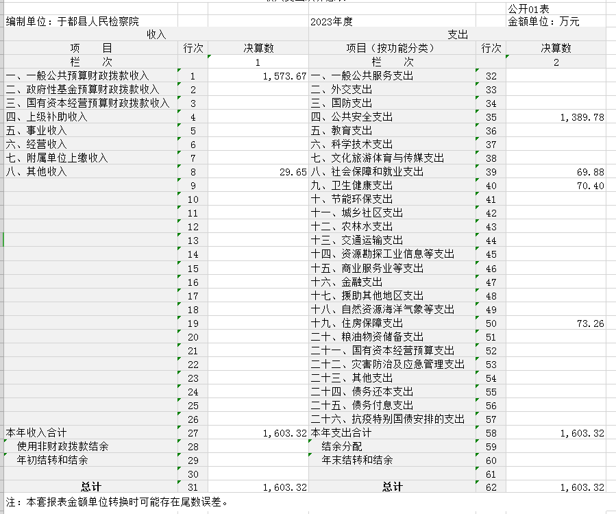 公开01表.png