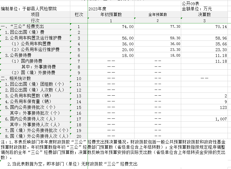 公开09表.png