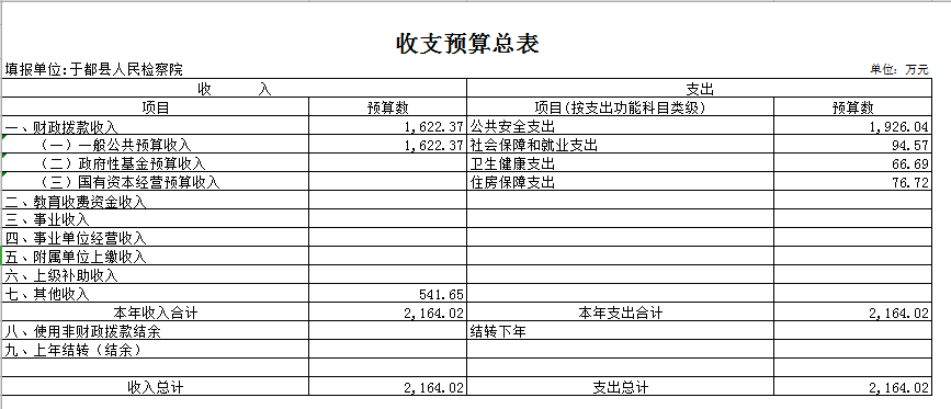 1收支预算总表.png