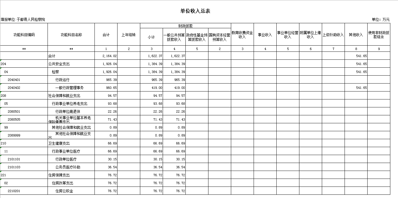 2单位收入总表.png