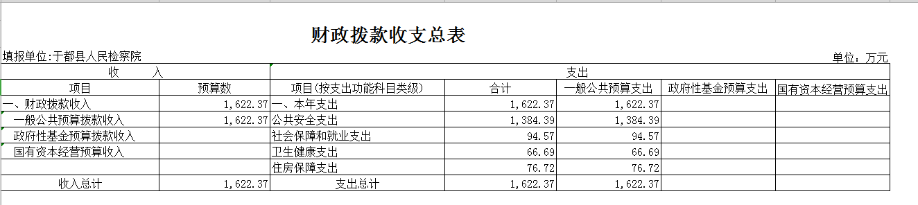 4财政拨款收支总表.png
