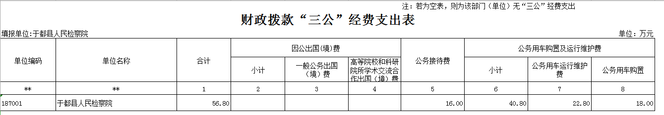 7三公经费支出表.png