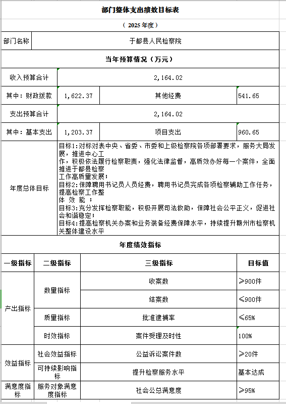 10部门整体绩效目标表.png