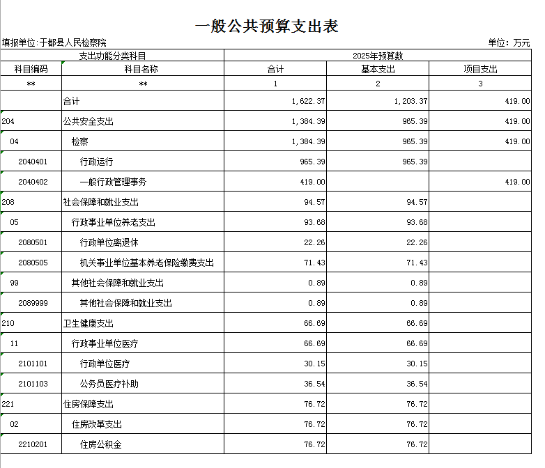 5一般公共预算支出表.png
