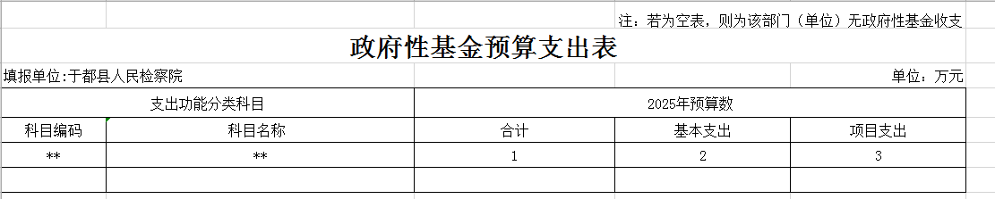 8政府基金预算支出表.png