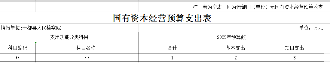9国有资本经营预算支出表.png