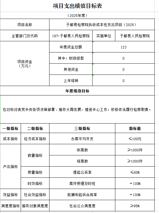 11执收成本绩效目标表.png